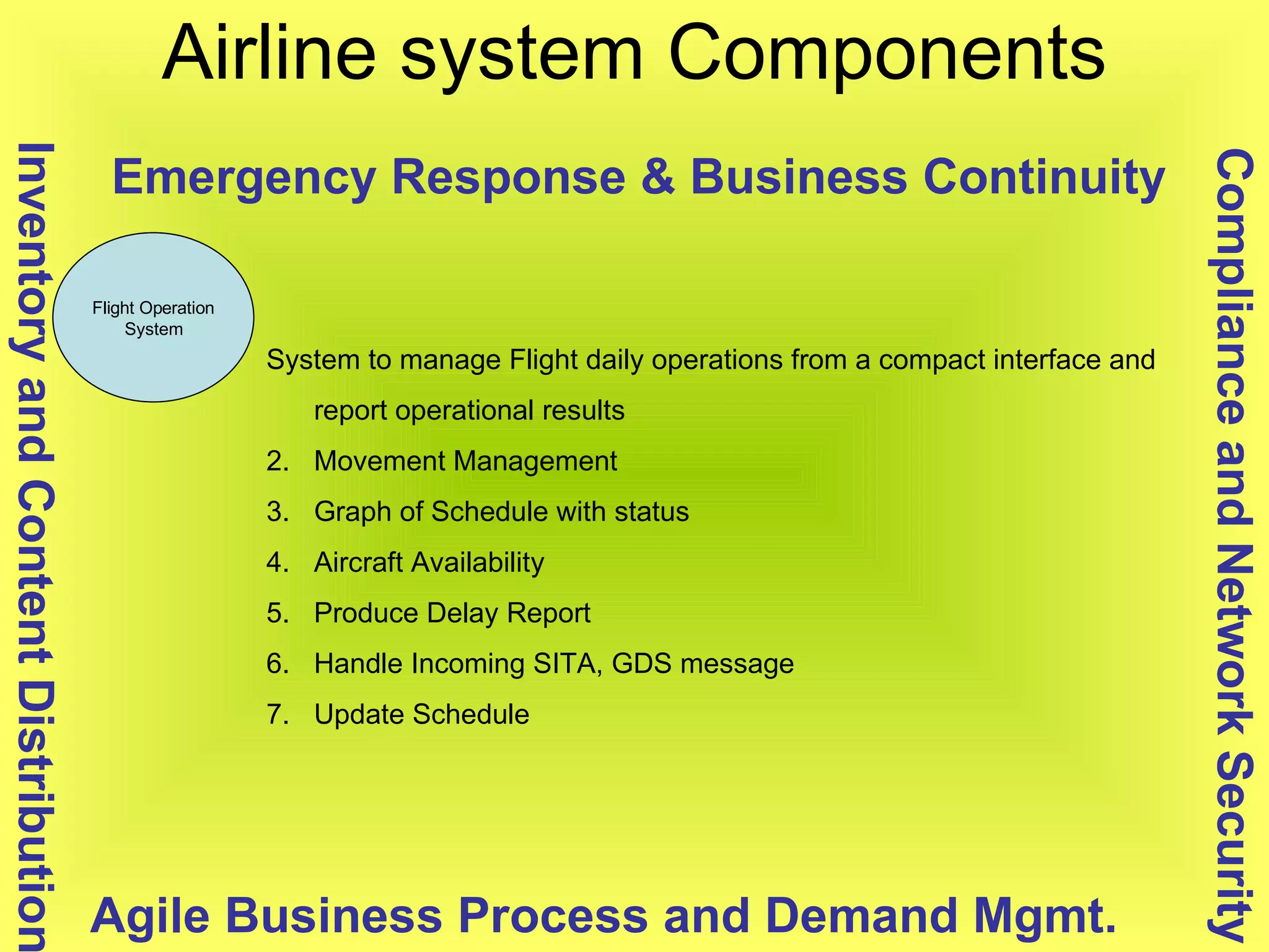 Airline system Components Flight Operation System Compliance and Network Security Inventory and Content Distribution Agile Business Process and Demand Mgmt. Emergency Response & Business Continuity System to manage Flight daily operations from a compact interface and report operational results  Movement Management  Graph of Schedule with status Aircraft Availability Produce Delay Report Handle Incoming SITA, GDS message Update Schedule 