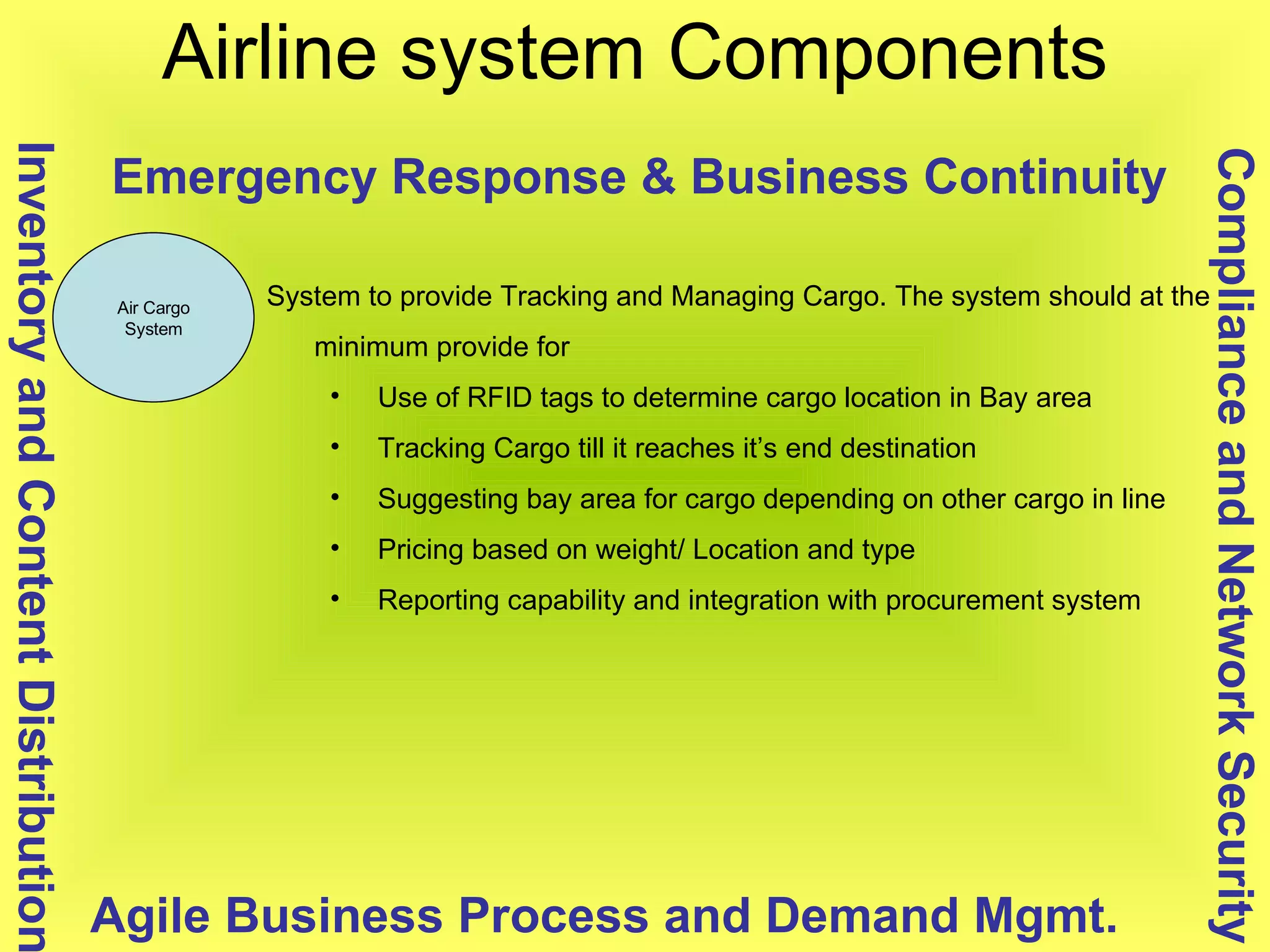 Airline system Components Air Cargo System Compliance and Network Security Inventory and Content Distribution Agile Business Process and Demand Mgmt. Emergency Response & Business Continuity System to provide Tracking and Managing Cargo. The system should at the minimum provide for Use of RFID tags to determine cargo location in Bay area Tracking Cargo till it reaches it’s end destination Suggesting bay area for cargo depending on other cargo in line  Pricing based on weight/ Location and type Reporting capability and integration with procurement system 