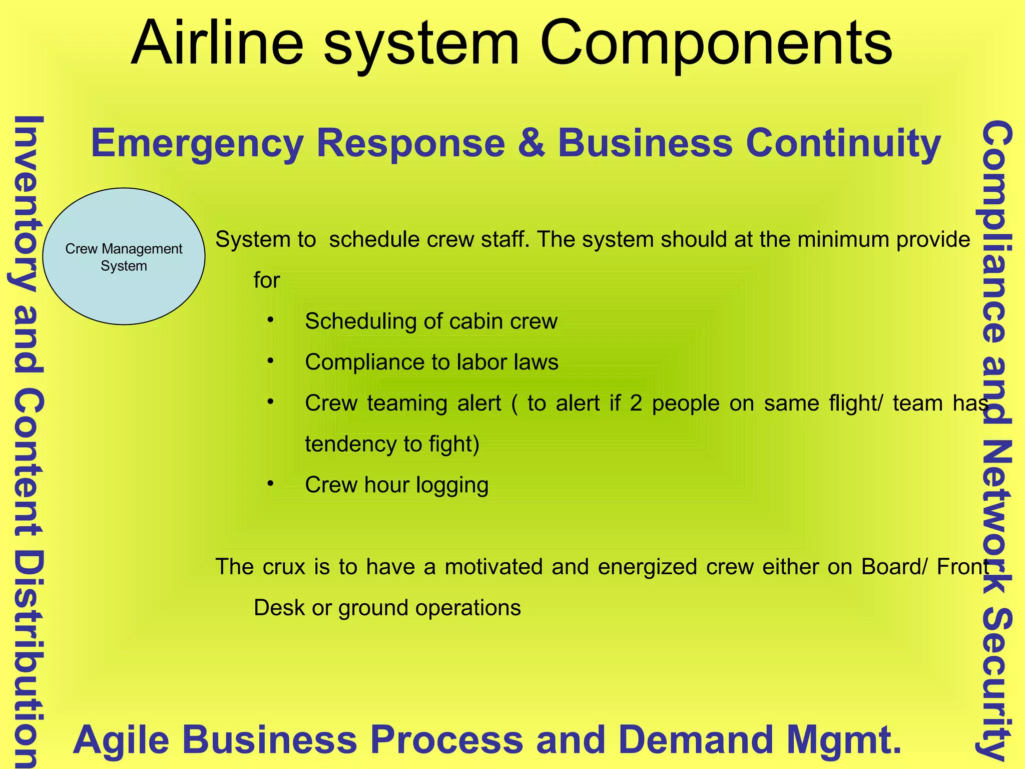 Airline system Components Crew Management System Compliance and Network Security Inventory and Content Distribution Agile Business Process and Demand Mgmt. Emergency Response & Business Continuity System to  schedule crew staff. The system should at the minimum provide for Scheduling of cabin crew  Compliance to labor laws Crew teaming alert ( to alert if 2 people on same flight/ team has tendency to fight) Crew hour logging  The crux is to have a motivated and energized crew either on Board/ Front Desk or ground operations 