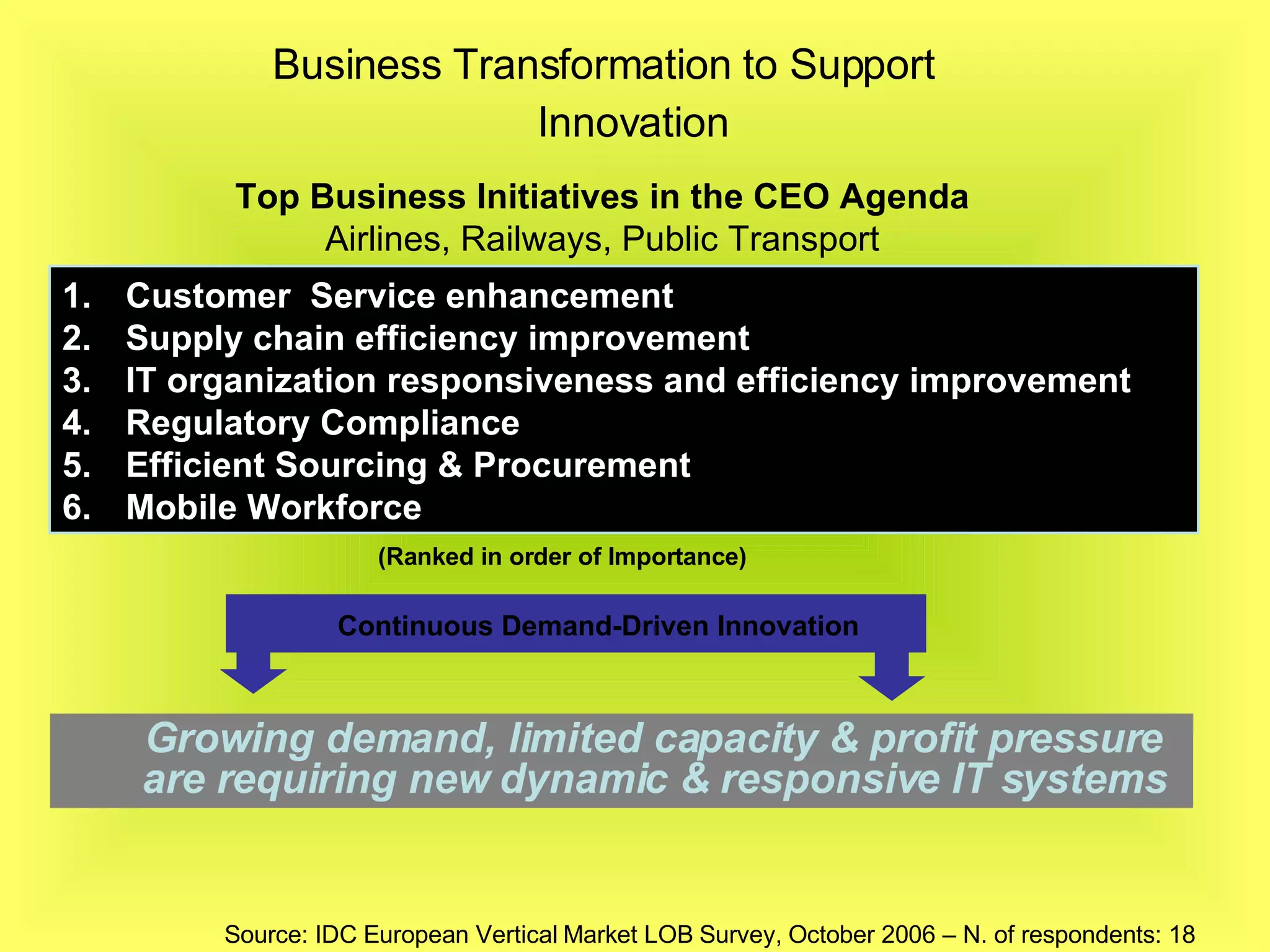 Business Transformation to Support Innovation  Source: IDC European Vertical Market LOB Survey, October 2006 – N. of respondents: 18 Top Business Initiatives in the CEO Agenda Airlines, Railways, Public Transport (Ranked in order of Importance) Customer  Service enhancement Supply chain efficiency improvement IT organization responsiveness and efficiency improvement Regulatory Compliance Efficient Sourcing & Procurement Mobile Workforce Growing demand, limited capacity & profit pressure are requiring new dynamic & responsive IT systems Continuous Demand-Driven Innovation 