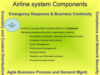 Airline system Components HR Management System Compliance and Network Security Inventory and Content Distribution Agile Business Process and Demand Mgmt. Emergency Response & Business Continuity System to manage Most Important Resource  ( Employee)   Managing employee lifecycle in organization including Recruitment requisition, Interview and reference check Employee Induction and training Leave Management  Performance Management Security Checks Retention and Motivation scheme Productivity Improvement 