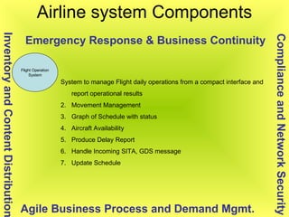 Airline system Components Flight Operation System Compliance and Network Security Inventory and Content Distribution Agile Business Process and Demand Mgmt. Emergency Response & Business Continuity System to manage Flight daily operations from a compact interface and report operational results  Movement Management  Graph of Schedule with status Aircraft Availability Produce Delay Report Handle Incoming SITA, GDS message Update Schedule 