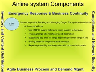 Airline system Components Air Cargo System Compliance and Network Security Inventory and Content Distribution Agile Business Process and Demand Mgmt. Emergency Response & Business Continuity System to provide Tracking and Managing Cargo. The system should at the minimum provide for Use of RFID tags to determine cargo location in Bay area Tracking Cargo till it reaches it’s end destination Suggesting bay area for cargo depending on other cargo in line  Pricing based on weight/ Location and type Reporting capability and integration with procurement system 