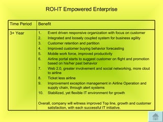 ROI-IT Empowered Enterprise Event driven responsive organization with focus on customer Integrated and loosely coupled system for business agility Customer retention and partition  Improved customer buying behavior forecasting  Mobile work force, improved productivity Airline portal starts to suggest customer on flight and promotion based on his/her past behavior Web 2.0, greater involvement and social networking, more clout to airline  Ticket less airline Improvement exception management in Airline Operation and supply chain, through alert systems Stabilized, yet flexible IT environment for growth Overall, company will witness improved Top line, growth and customer satisfaction, with each successful IT initiative. 3+ Year Benefit Time Period 