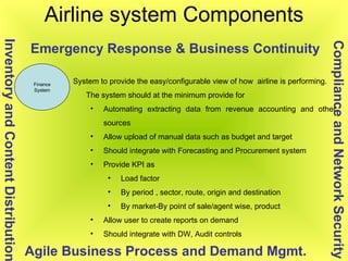 Airline system Components Finance System Compliance and Network Security Inventory and Content Distribution Agile Business...
