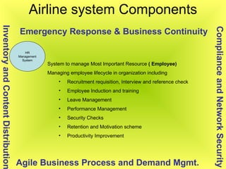 Airline system Components HR Management System Compliance and Network Security Inventory and Content Distribution Agile Bu...