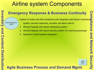 Airline system Components Airport Management System Compliance and Network Security Inventory and Content Distribution Agi...