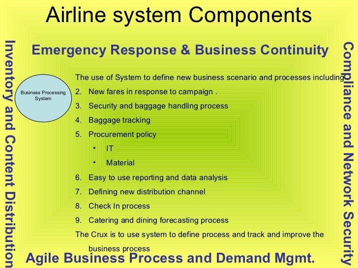introduction about developing information system introduction about developing information system