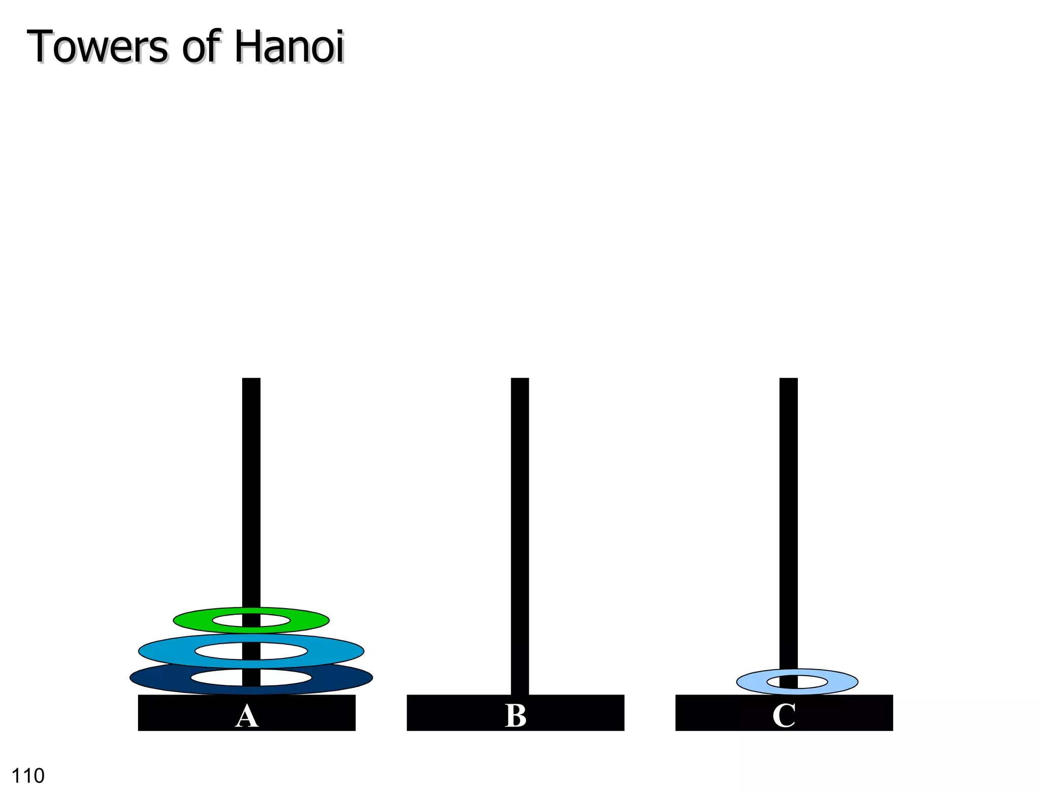 Towers of Hanoi B C A 