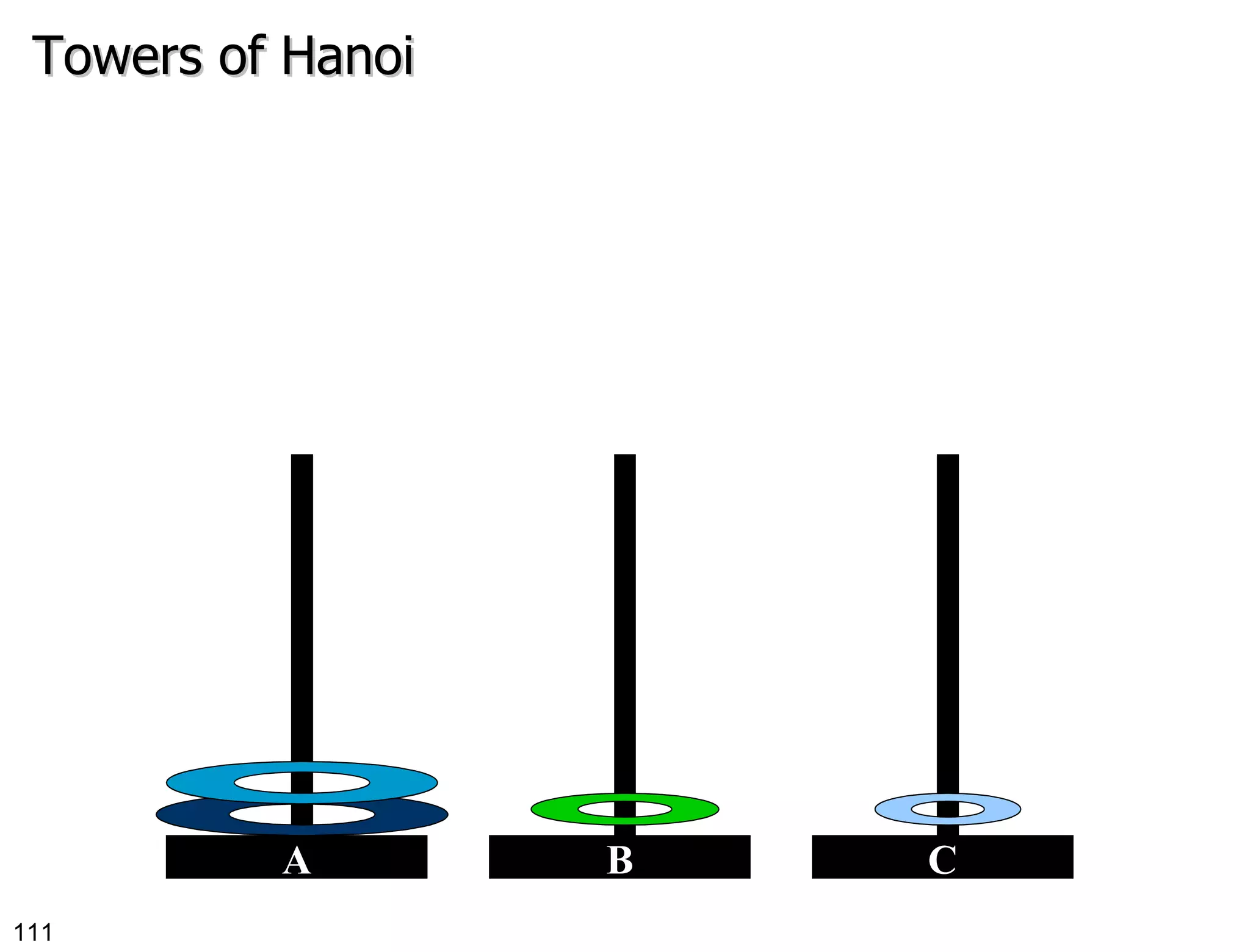 Towers of Hanoi B C A 