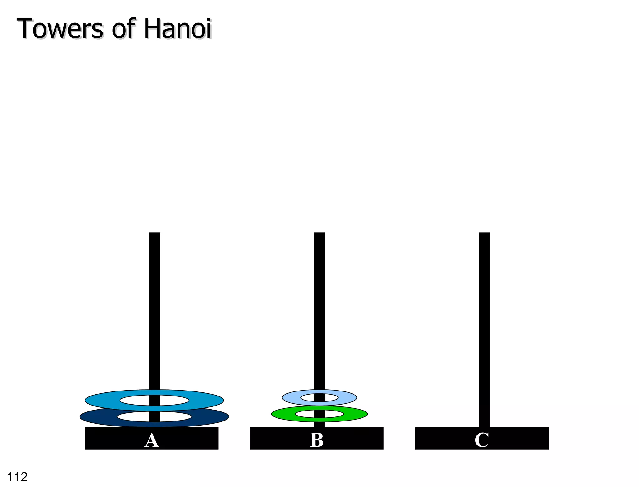Towers of Hanoi B C A 