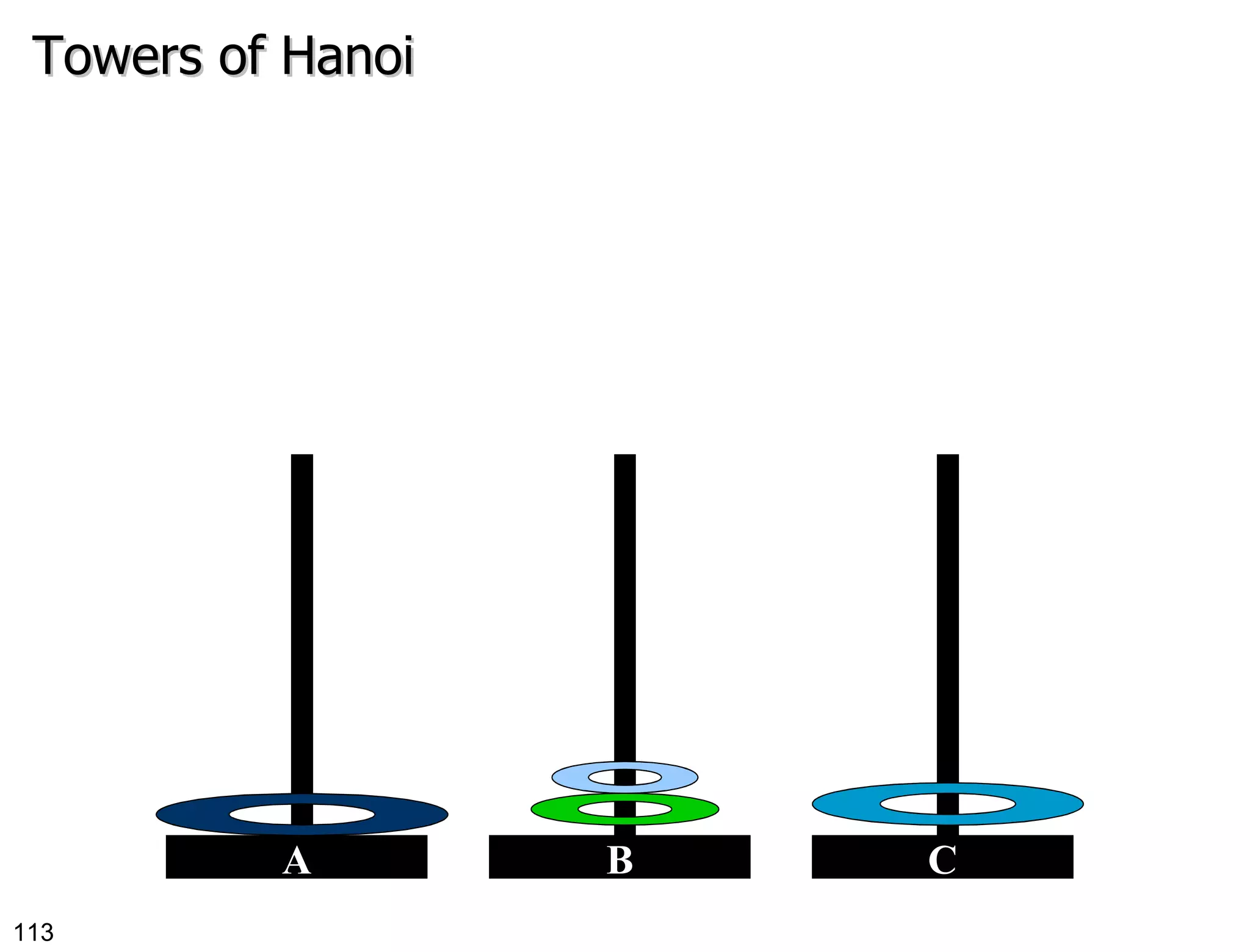 Towers of Hanoi B C A 