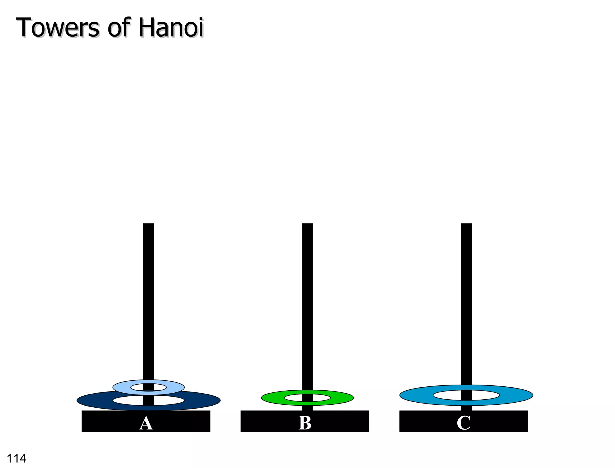 Towers of Hanoi B C A 