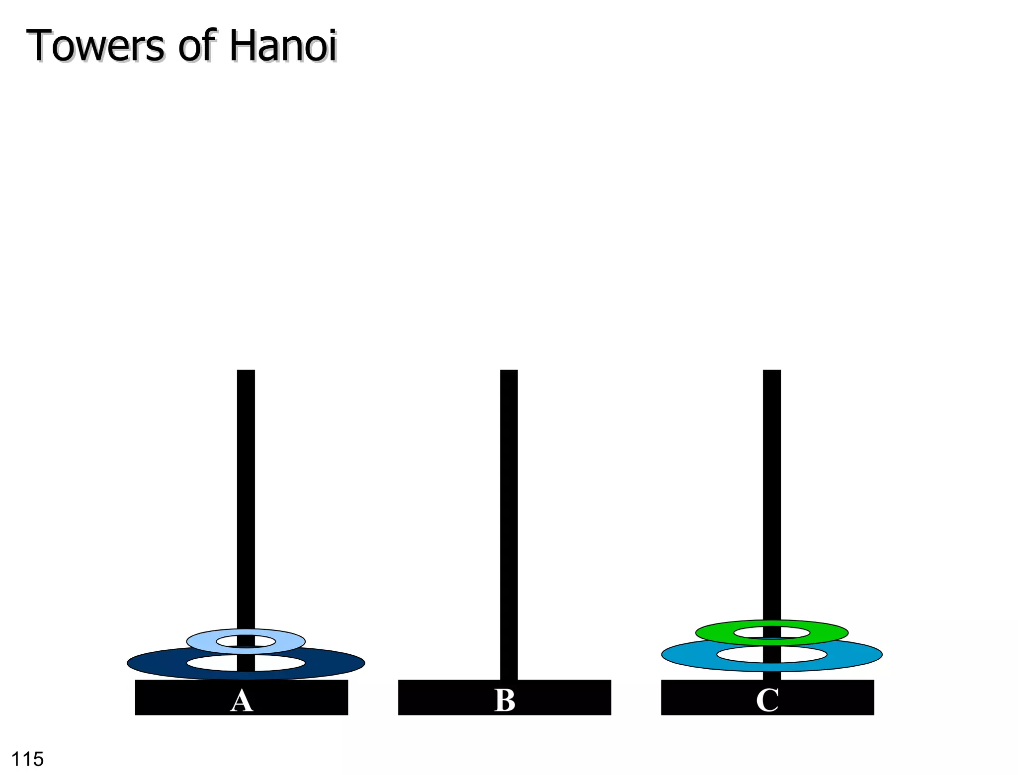 Towers of Hanoi B C A 