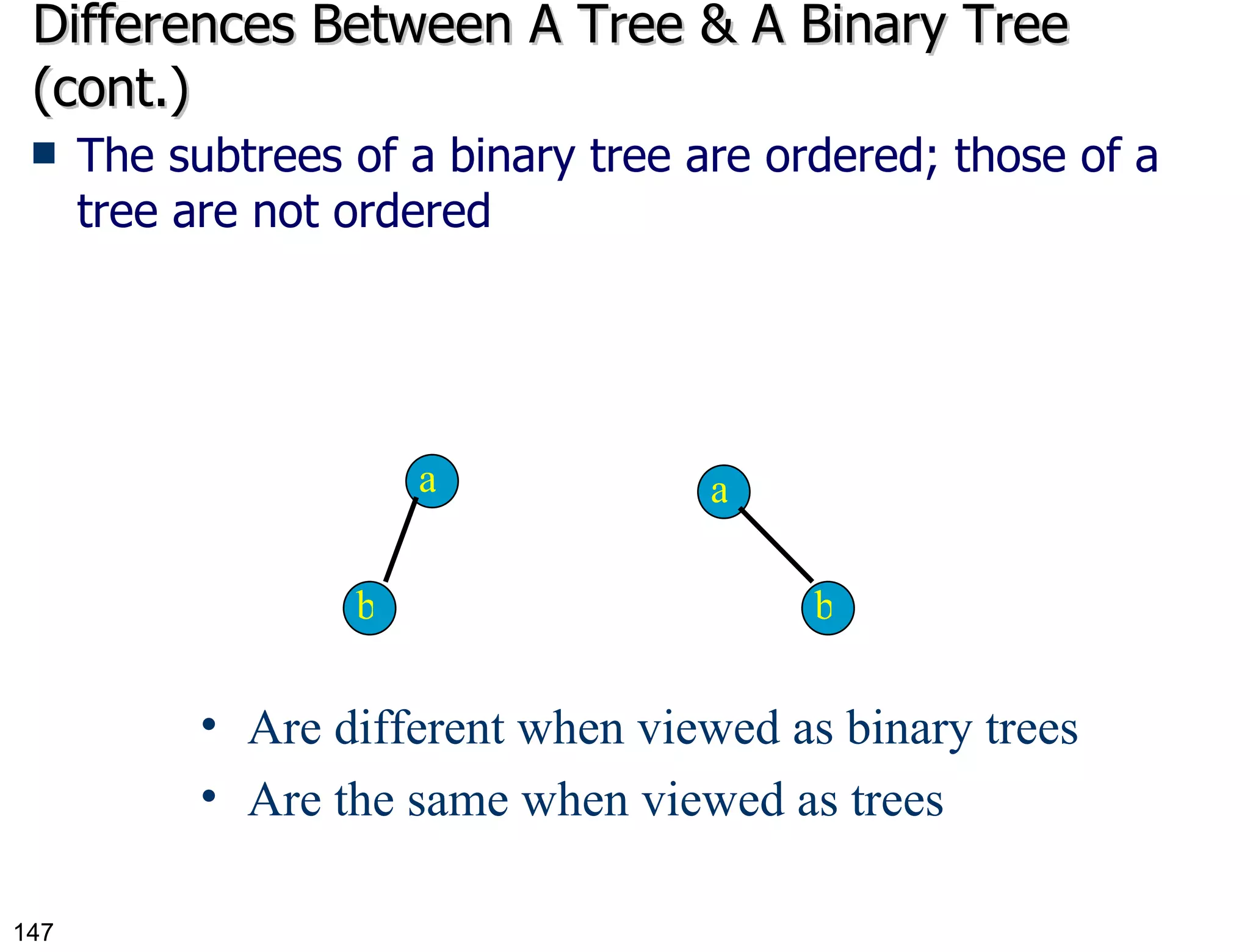 Differences Between A Tree & A Binary Tree (cont.) The subtrees of a binary tree are ordered; those of a tree are not ordered Are different when viewed as binary trees Are the same when viewed as trees a b a b 