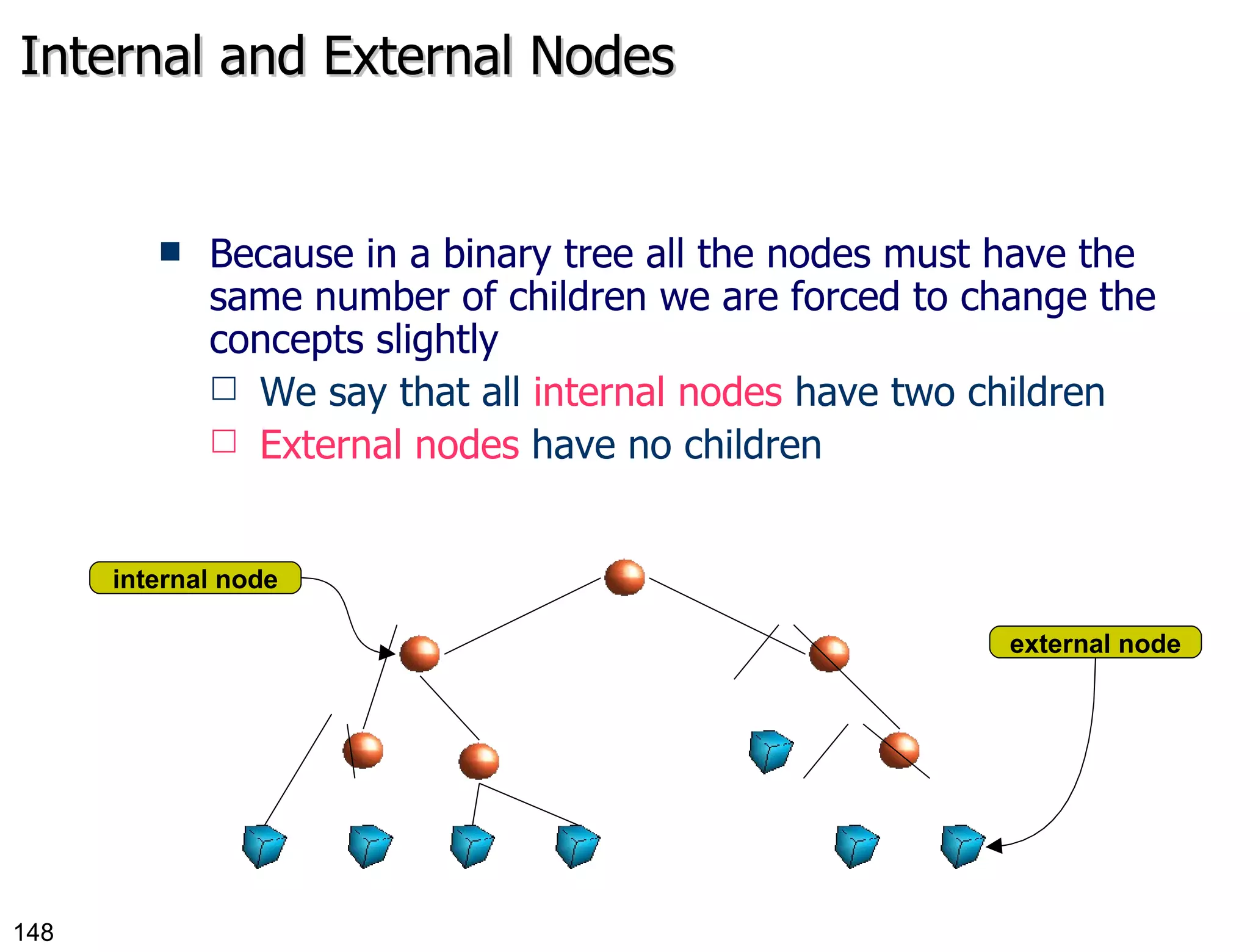 Internal and External Nodes Because in a binary tree all the nodes must have the same number of children we are forced to change the concepts slightly We say that all  internal nodes  have two children External nodes  have no children internal node external node 