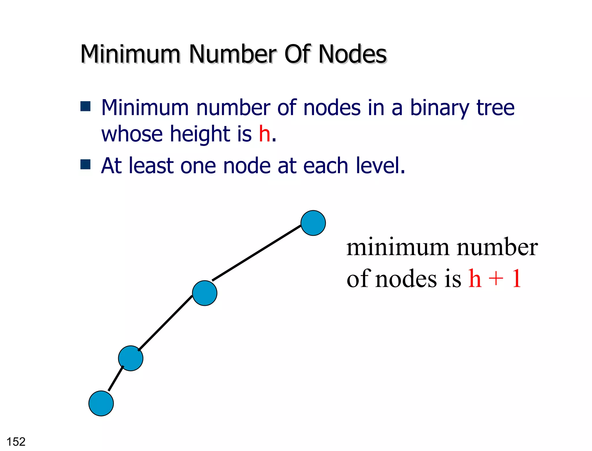 Minimum Number Of Nodes Minimum number of nodes in a binary tree whose height is  h . At least one node at each level. minimum number of nodes is   h + 1 
