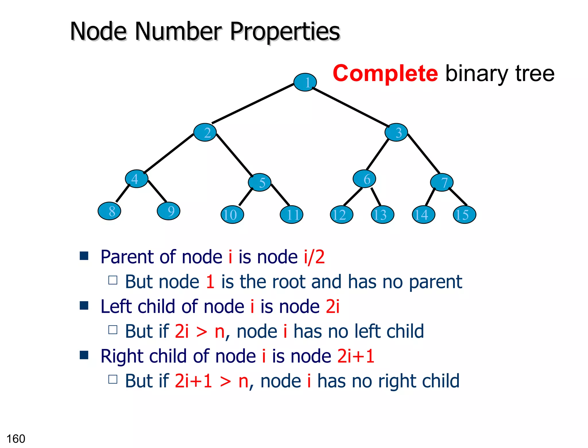 Node Number Properties  Parent of node  i  is node  i/2 But node  1  is the root and has no parent Left child of node  i   is node  2i But if  2i > n , node   i  has no left child Right child of node  i   is node  2i+1 But if  2i+1 > n , node   i  has no right child Complete  binary tree 1 2 3 4 5 6 7 8 9 10 11 12 13 14 15 