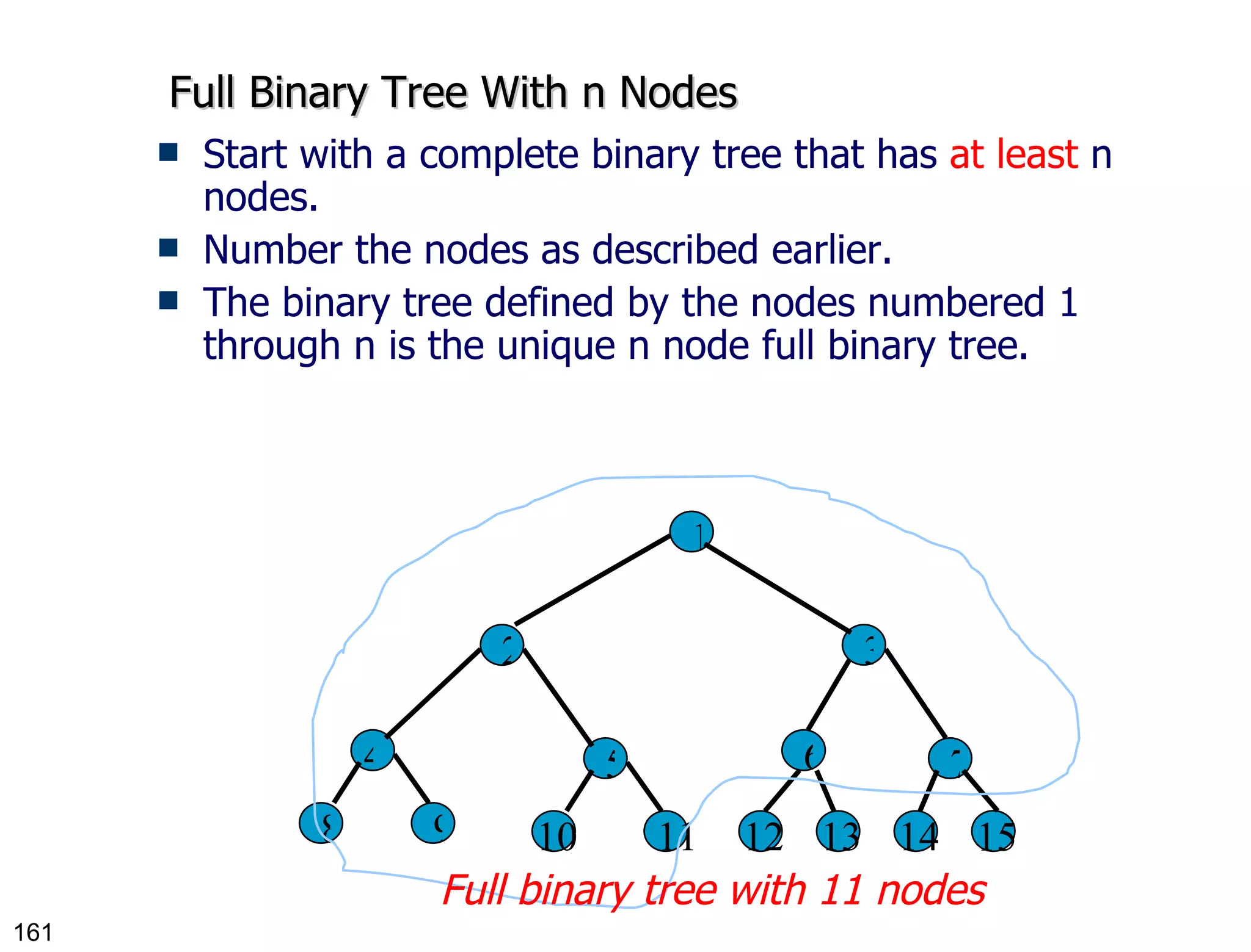Full Binary Tree With n Nodes Start with a complete binary tree that has  at least  n nodes. Number the nodes as described earlier. The binary tree defined by the nodes numbered 1 through n is the unique n node full binary tree. Full binary tree with 11 nodes 1 2 3 4 5 6 7 8 9 10 11 12 13 14 15 