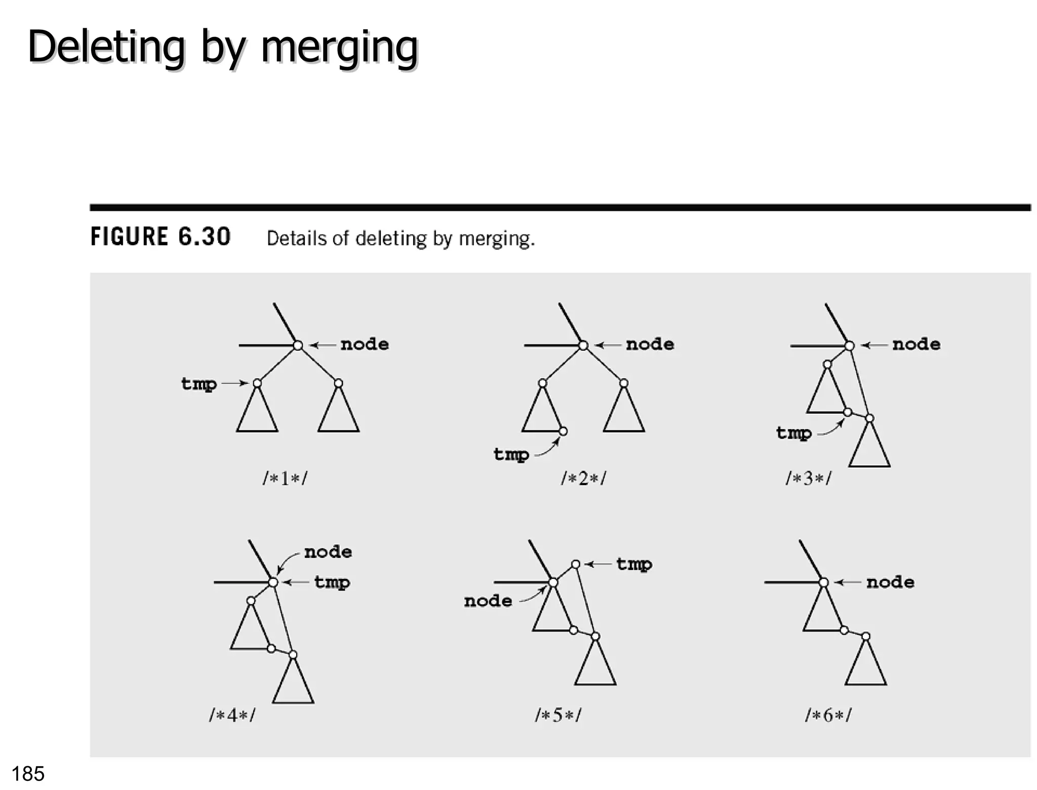Deleting by merging 