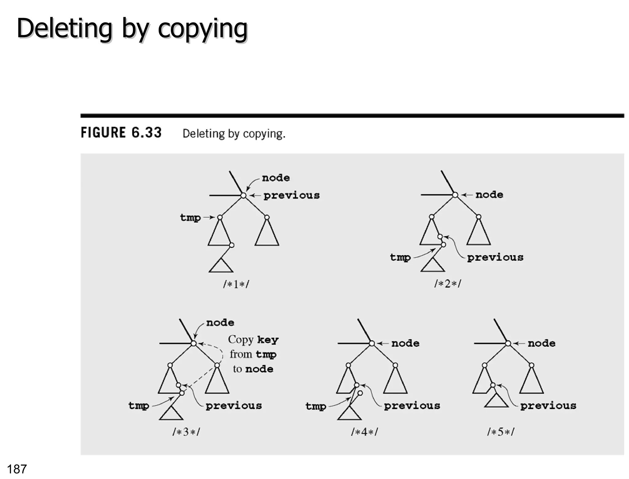 Deleting by copying 