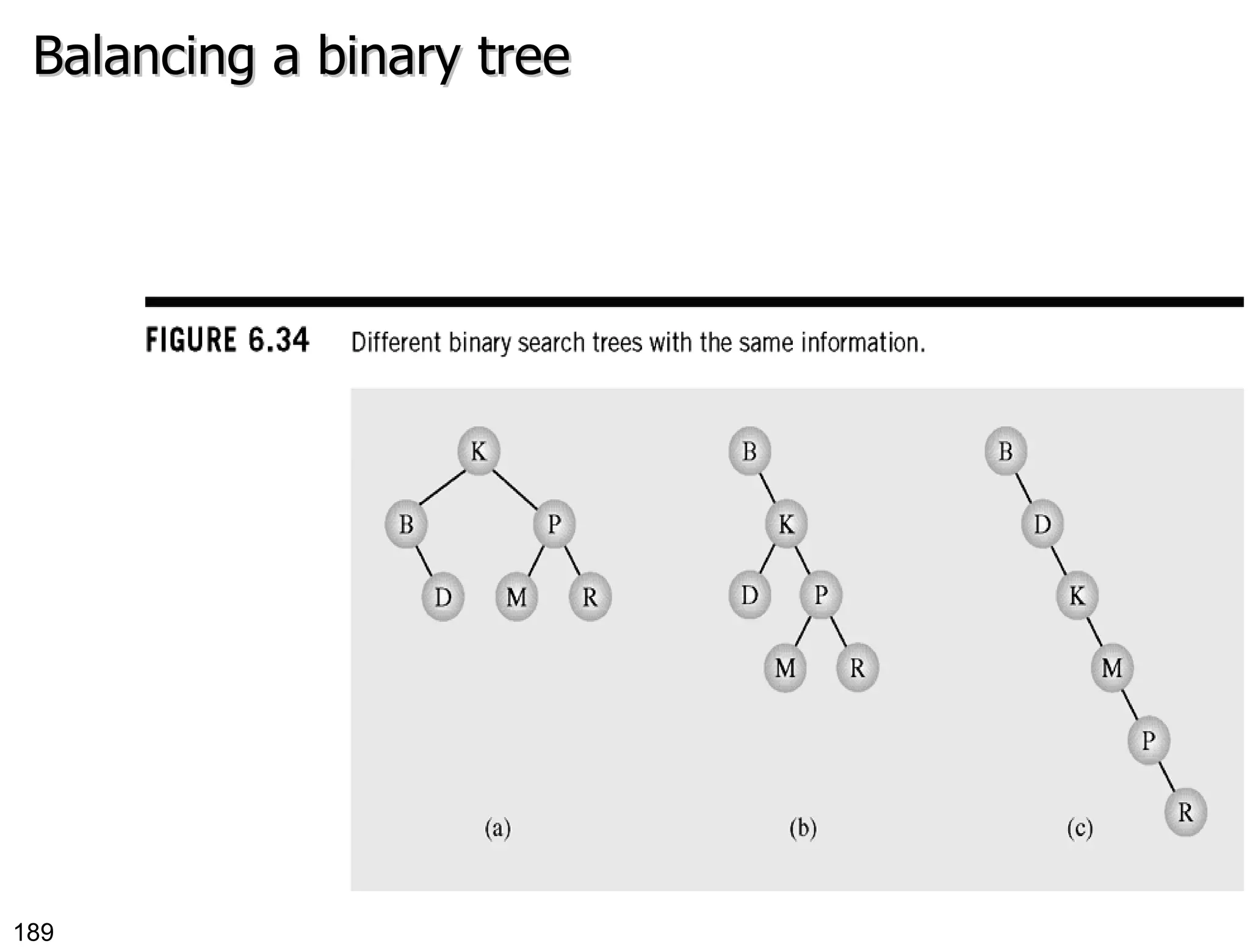 Balancing a binary tree 