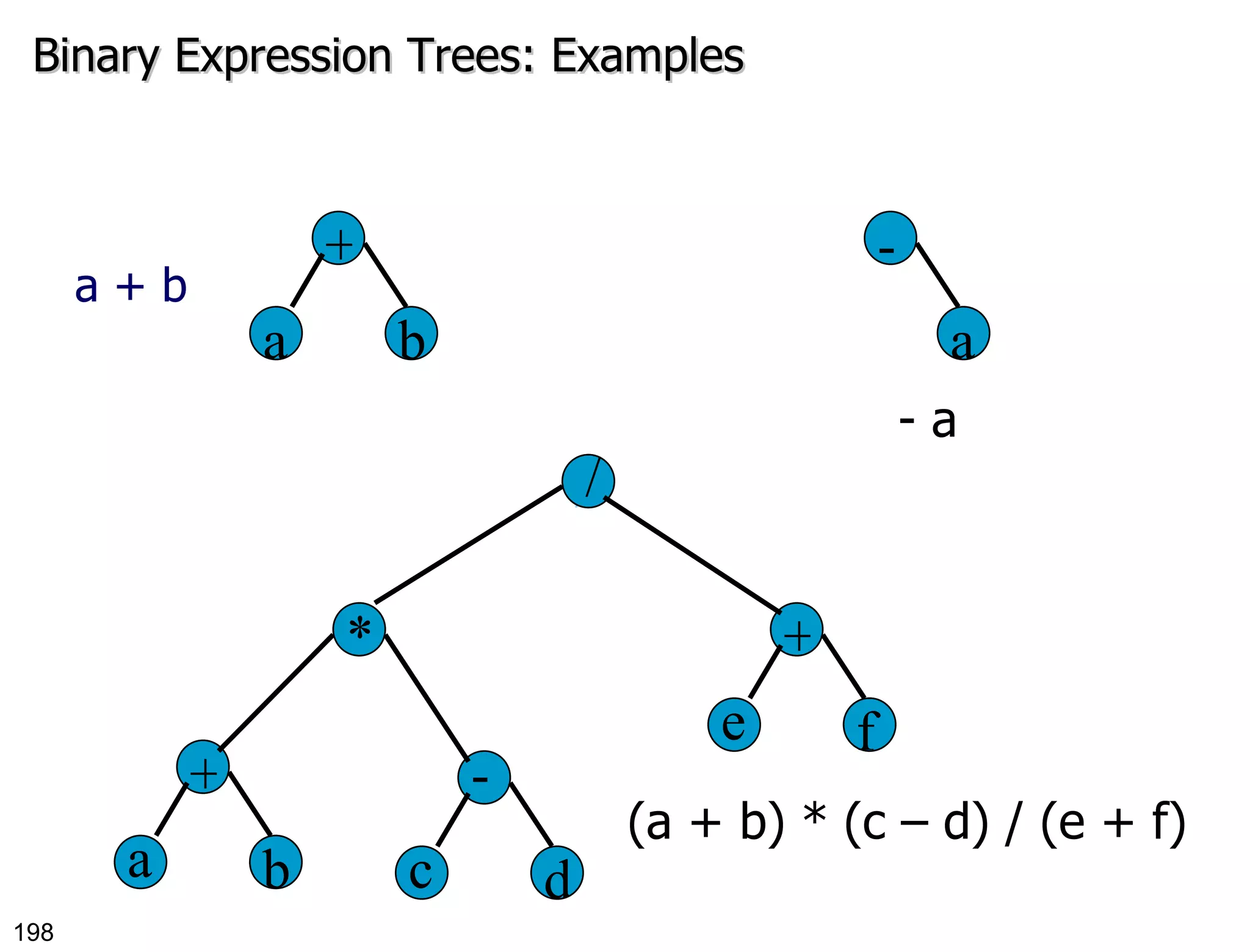Binary Expression Trees: Examples a + b - a (a + b) * (c – d) / (e + f) + a b - a / + a b - c d + e f * / 