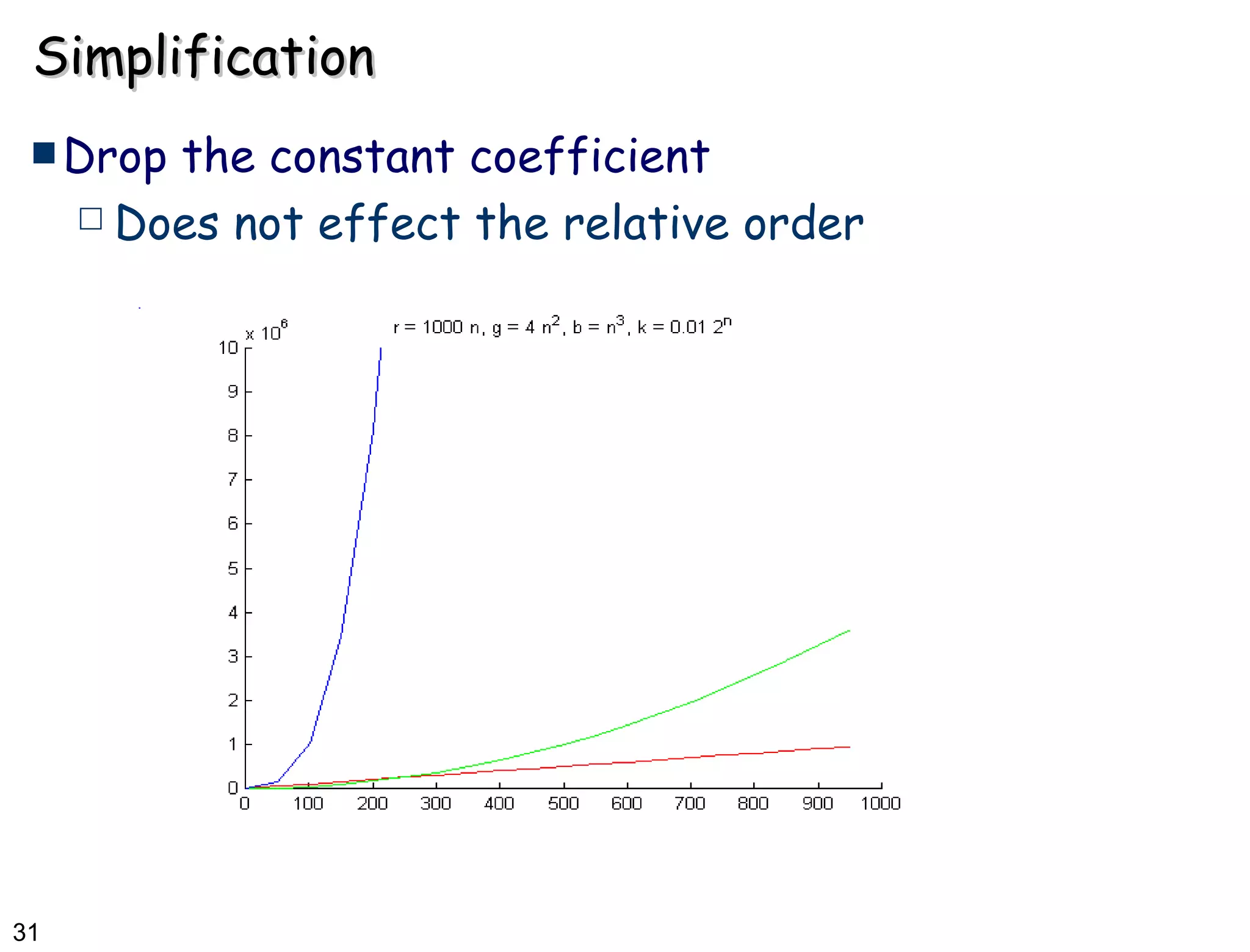 Simplification Drop the constant coefficient Does not effect the relative order 
