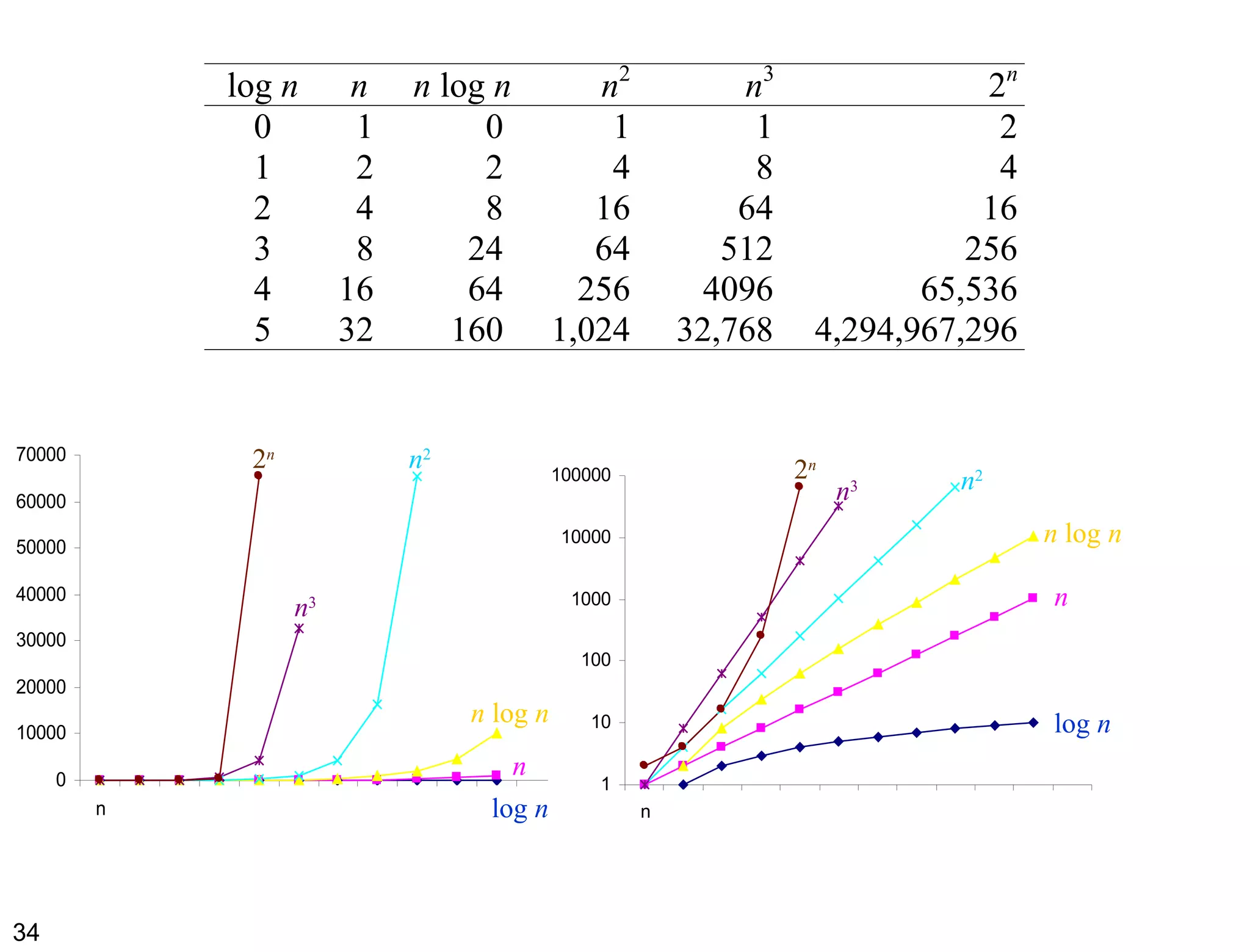 Introduction to Algorithms | PPT