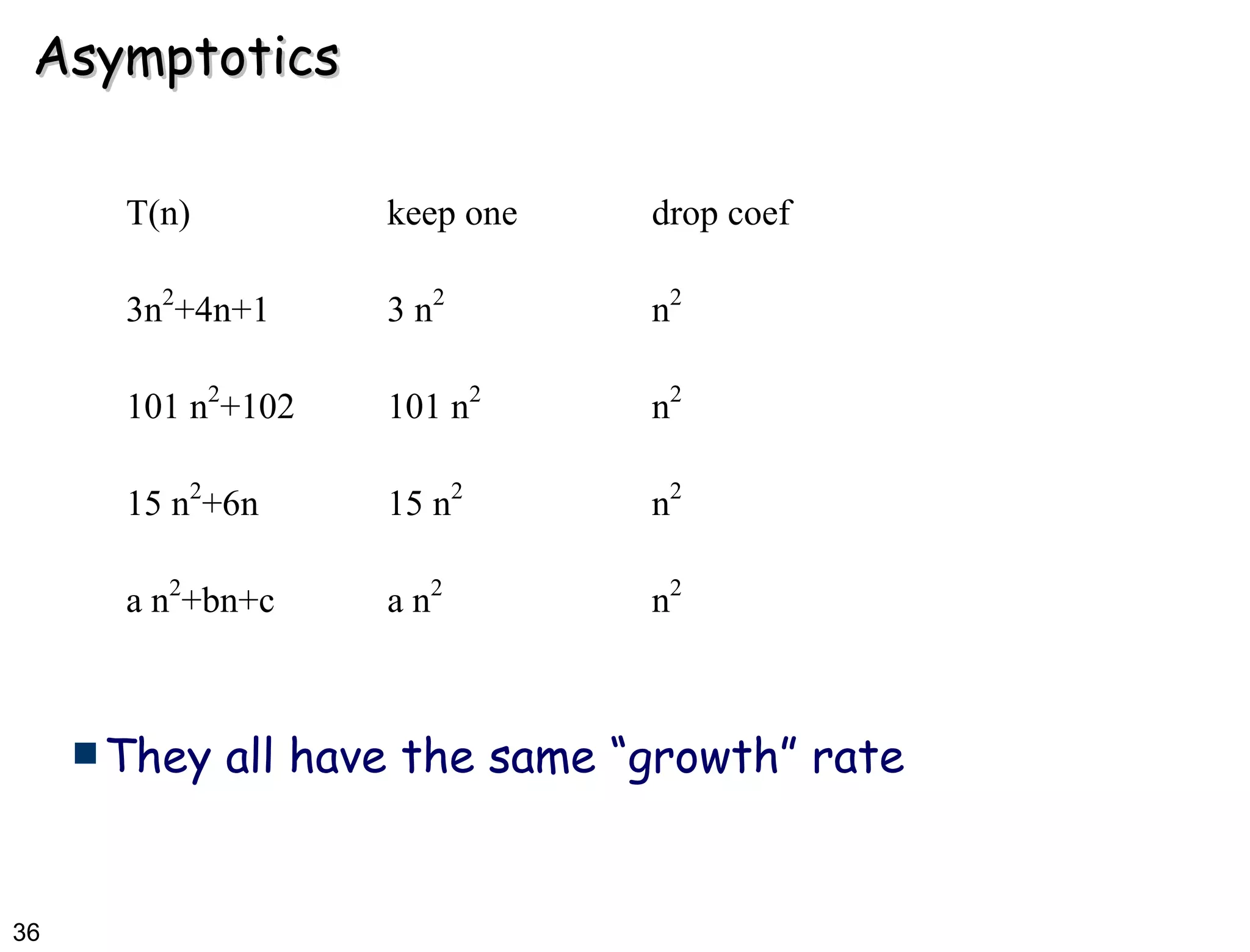 Asymptotics They all have the same “growth” rate 