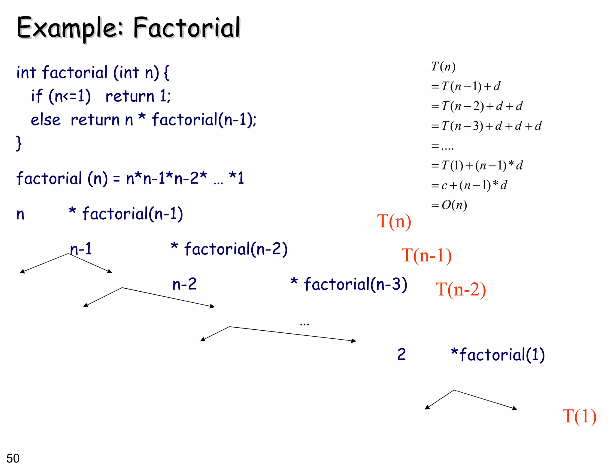 Example: Factorial  int factorial (int n) { if (n<=1)  return 1; else  return n * factorial(n-1); } factorial (n) = n*n-1*n-2* … *1 n  * factorial(n-1) n-1  * factorial(n-2) n-2  * factorial(n-3) … 2  *factorial(1)  T(n) T(n-1) T(n-2) T(1) 