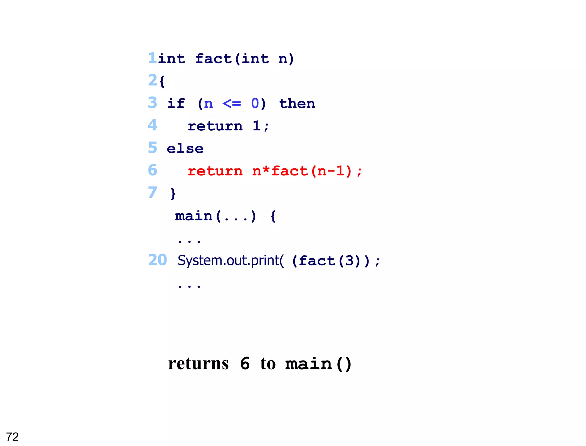 1 int fact(int n) 2 { 3  if ( n <= 0 ) then 4   return 1; 5  else 6   return n*fact(n-1); 7 } main(...) {  ...  20   System.out.print(  (fact(3)); ... returns  6   to  main()   