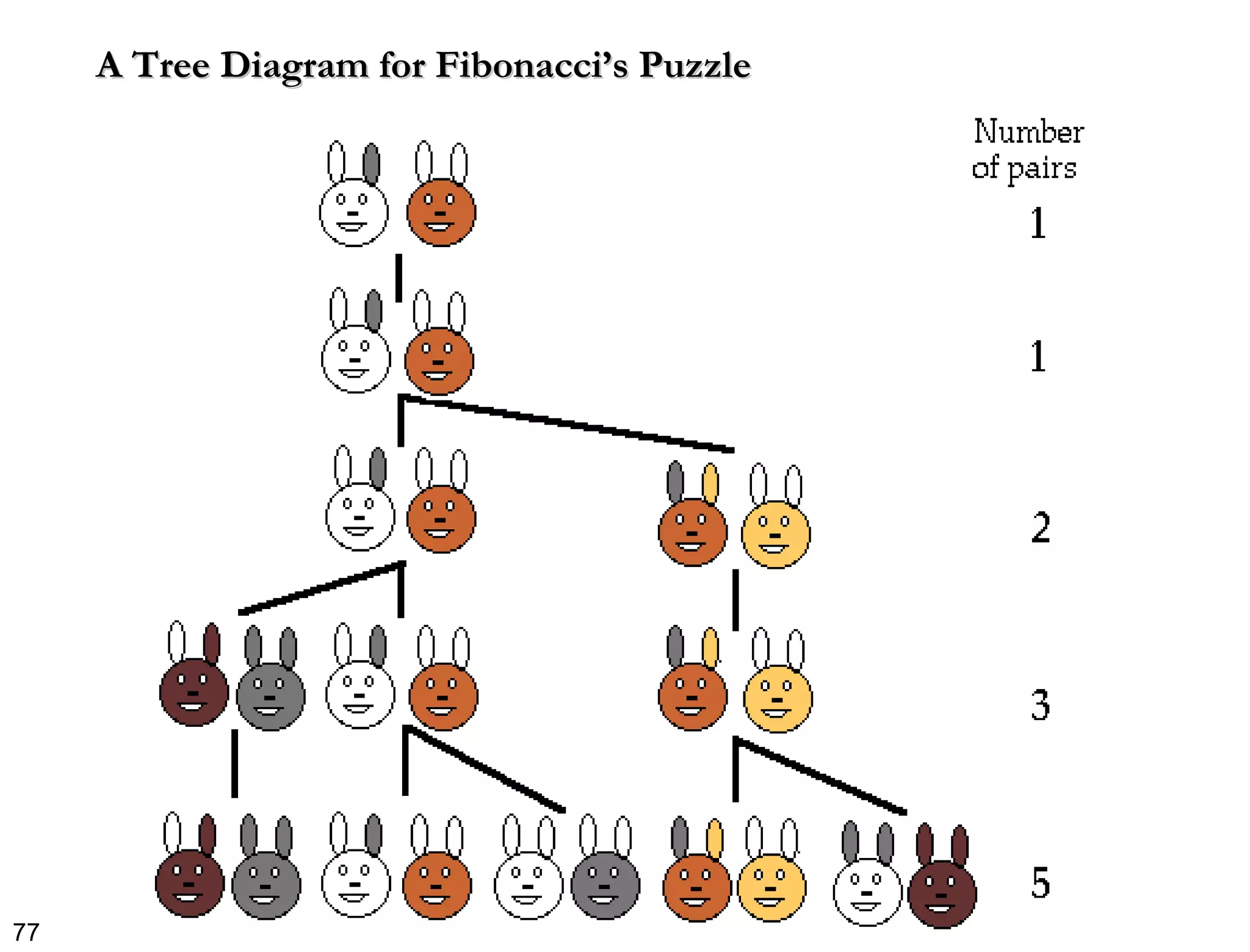 A Tree Diagram for Fibonacci’s Puzzle 