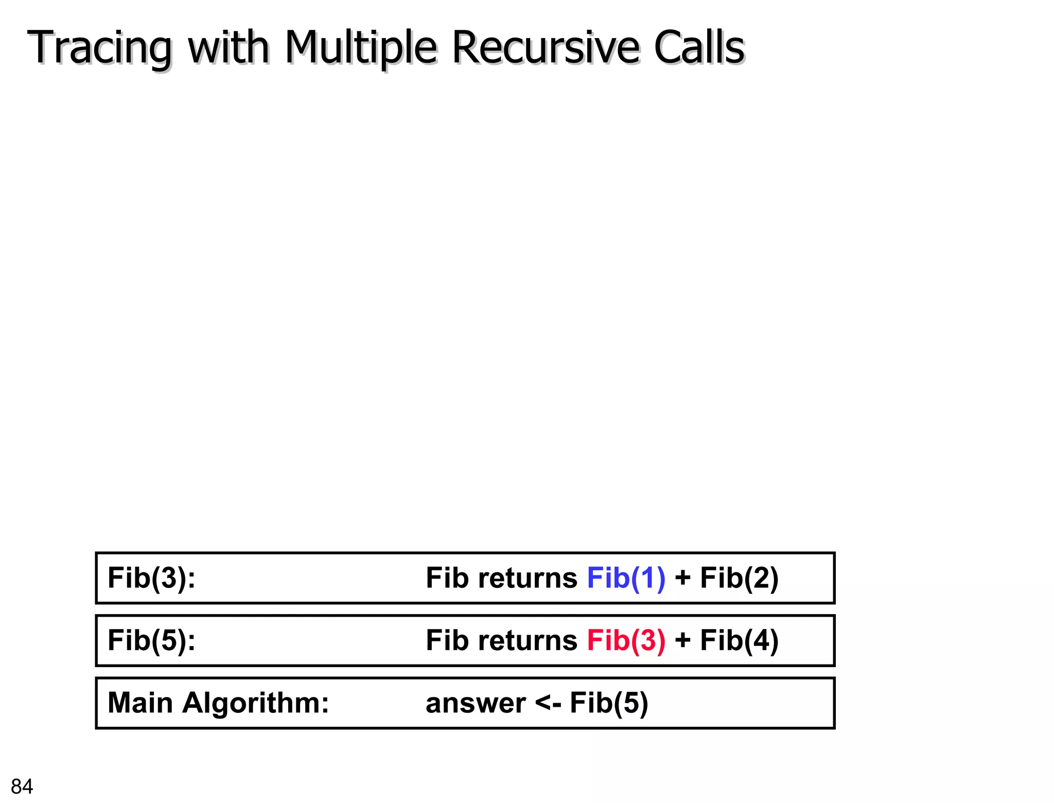 Tracing with Multiple Recursive Calls Main Algorithm:  answer <- Fib(5) Fib(5):  Fib returns  Fib(3)  + Fib(4) Fib(3):  Fib returns  Fib(1)  + Fib(2)  