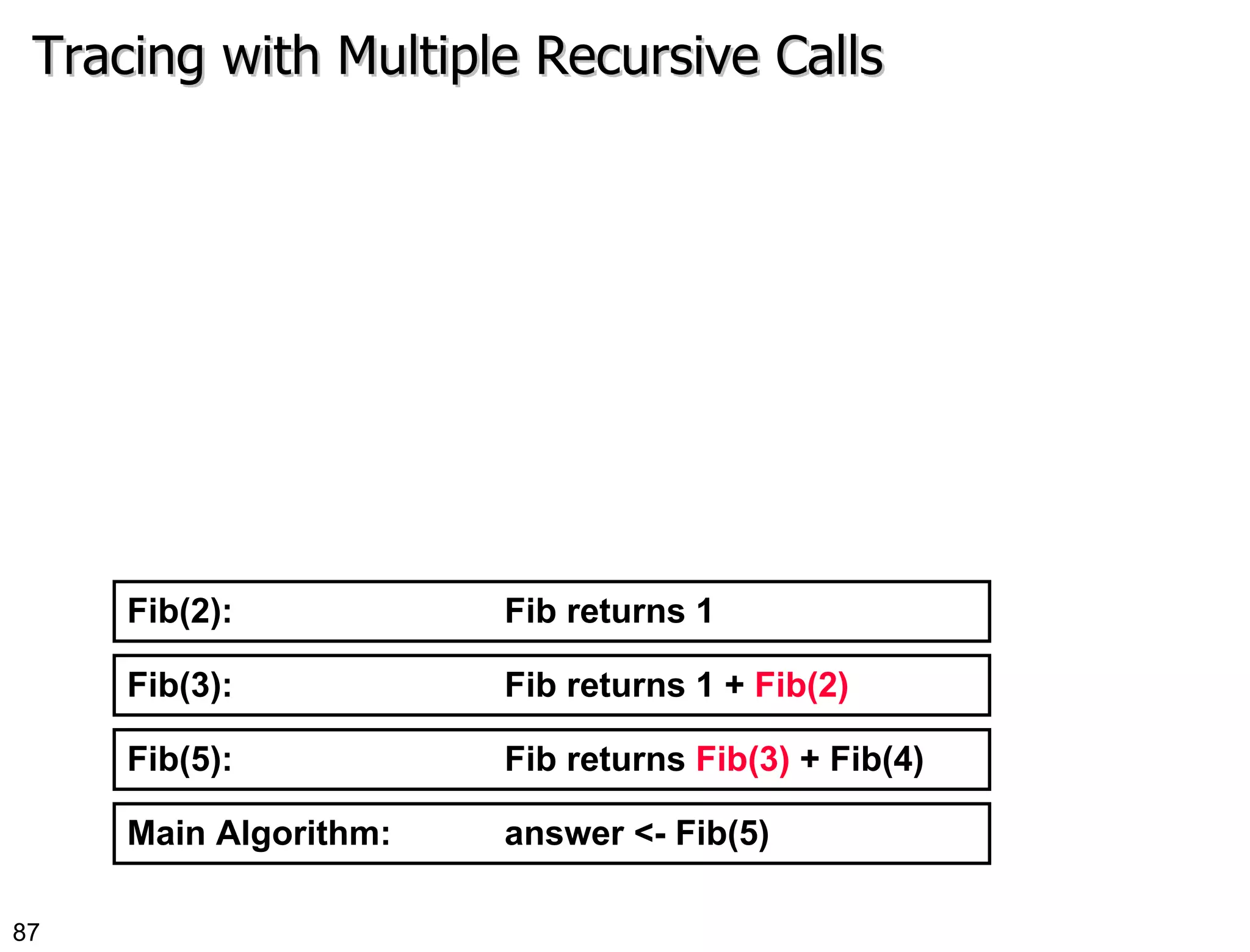 Tracing with Multiple Recursive Calls Main Algorithm:  answer <- Fib(5) Fib(5):  Fib returns  Fib(3)  + Fib(4) Fib(3):  Fib returns 1 +  Fib(2) Fib(2):  Fib returns 1 