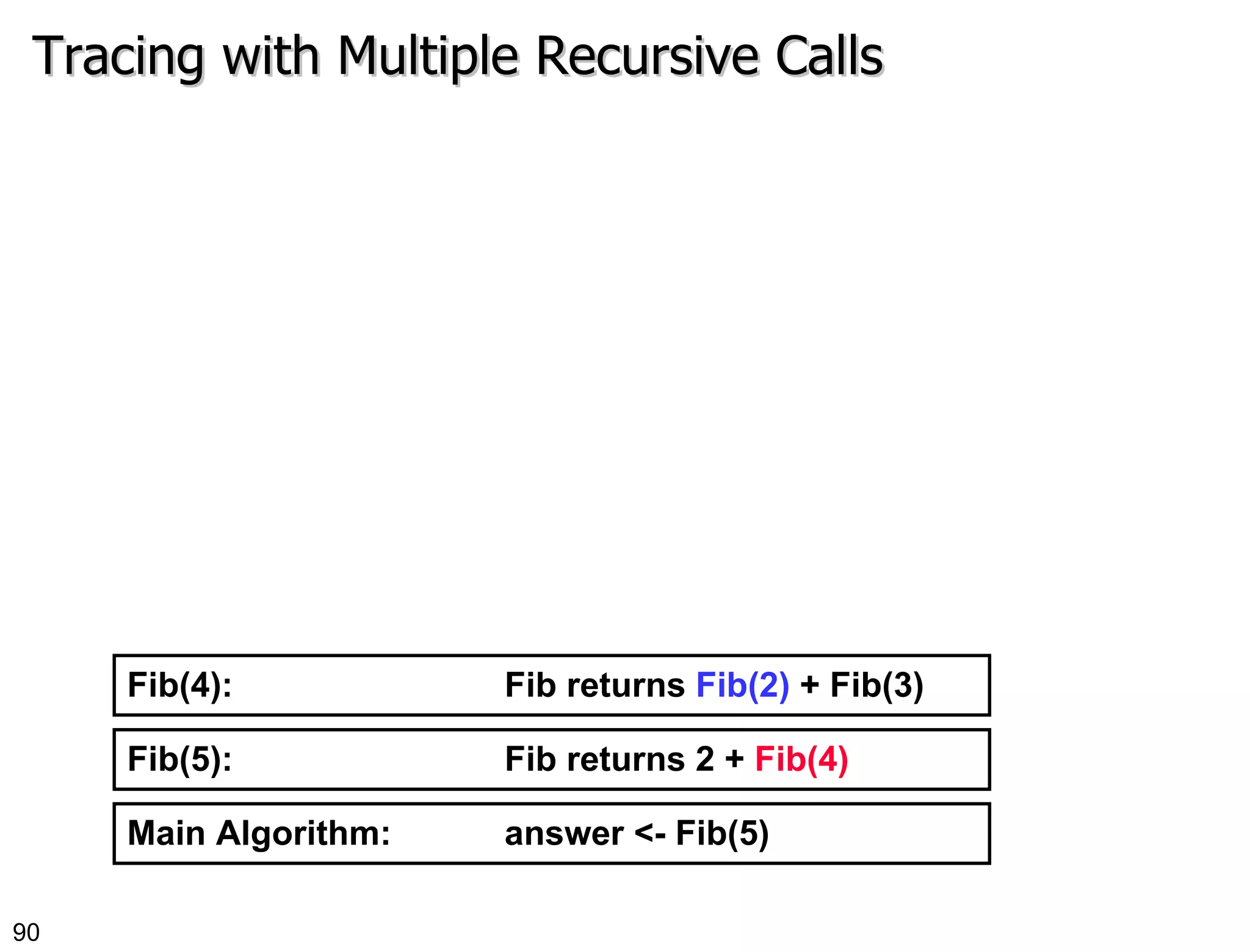 Tracing with Multiple Recursive Calls Main Algorithm:  answer <- Fib(5) Fib(5):  Fib returns 2 +  Fib(4) Fib(4):  Fib returns  Fib(2)  + Fib(3) 