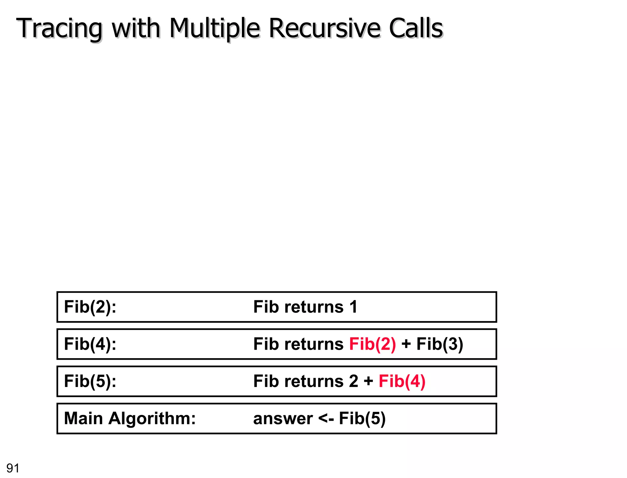 Tracing with Multiple Recursive Calls Main Algorithm:  answer <- Fib(5) Fib(5):  Fib returns 2 +  Fib(4) Fib(4):  Fib returns  Fib(2)  + Fib(3) Fib(2):  Fib returns 1 