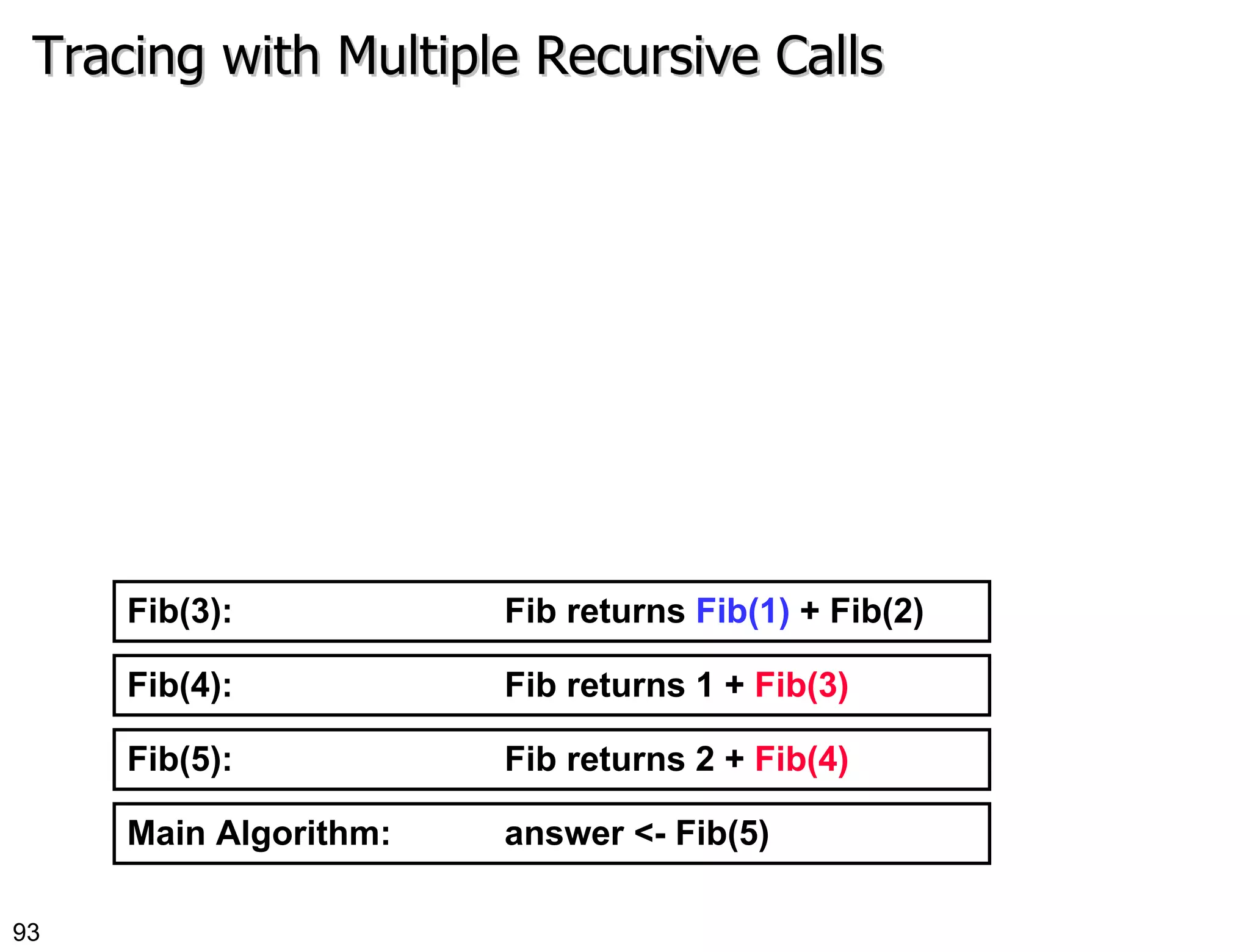 Tracing with Multiple Recursive Calls Main Algorithm:  answer <- Fib(5) Fib(5):  Fib returns 2 +  Fib(4) Fib(4):  Fib returns 1 +  Fib(3) Fib(3):  Fib returns  Fib(1)  + Fib(2) 