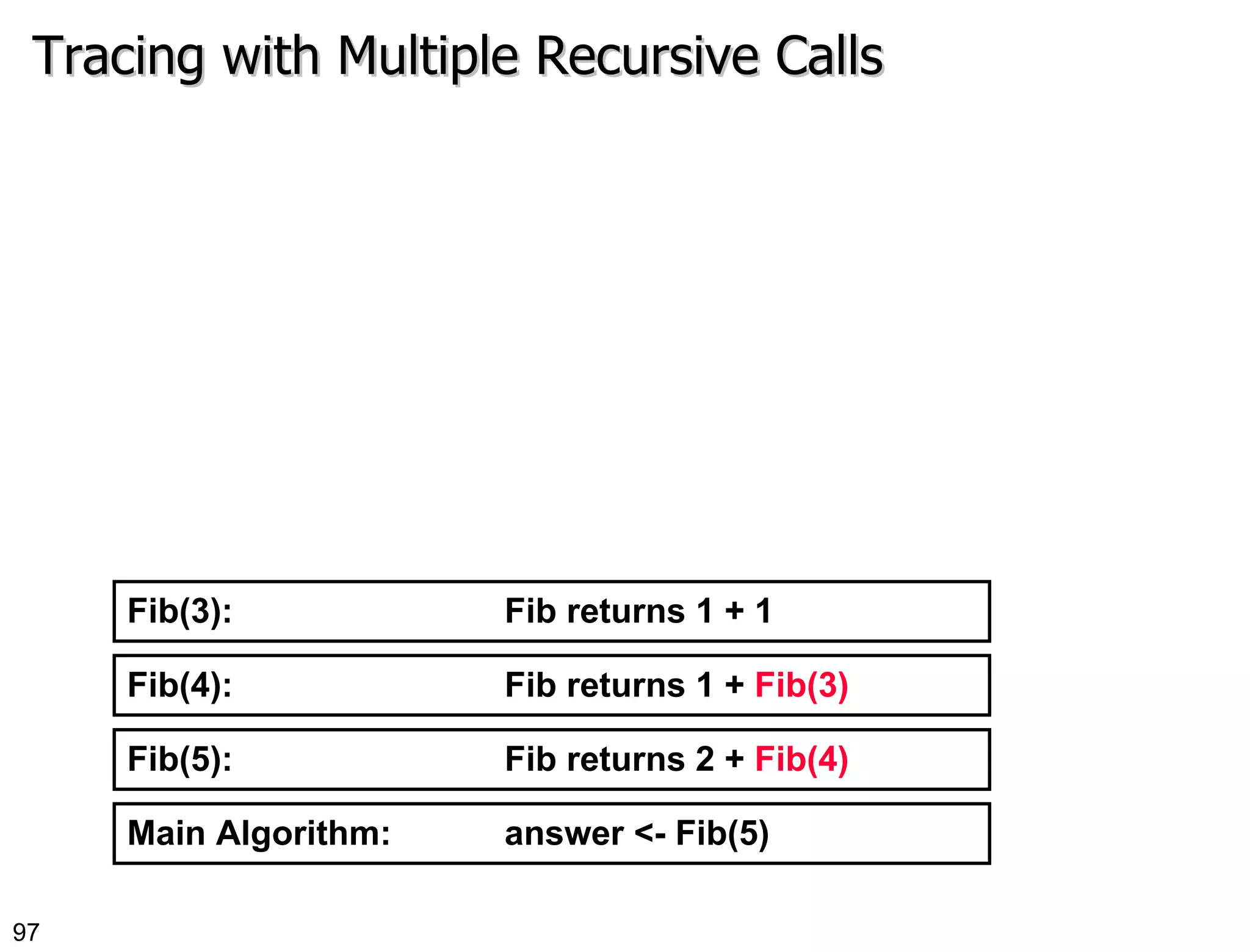 Tracing with Multiple Recursive Calls Main Algorithm:  answer <- Fib(5) Fib(5):  Fib returns 2 +  Fib(4) Fib(4):  Fib returns 1 +  Fib(3) Fib(3):  Fib returns 1 + 1 
