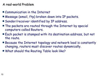 A real-world Problem Communication in the Internet Message (email, ftp) broken down into IP packets. Sender/receiver identified by IP address. The packets are routed through the Internet by special computers called Routers. Each packet is stamped with its destination address, but not the route. Because the Internet topology and network load is constantly changing, routers must discover routes dynamically. What should the Routing Table look like? 