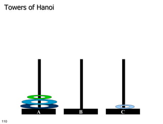Towers of Hanoi B C A 