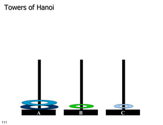 Towers of Hanoi B C A 