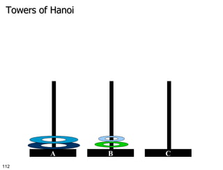 Towers of Hanoi B C A 