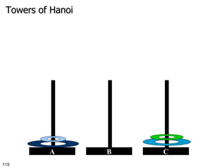 Towers of Hanoi B C A 