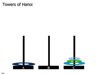 Towers of Hanoi B C A 
