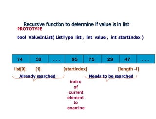 Recursive function to determine if value is in list PROTOTYPE  bool  ValueInList( ListType  list ,  int  value ,  int  startIndex )    Already searched    Needs to be searched index  of current element to  examine  74  36  . . .  95 list[0]  [1]  [startIndex] 75  29  47  . . . [length -1] 