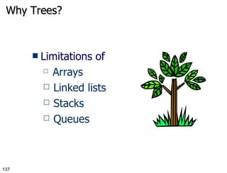 Why Trees? Limitations of  Arrays Linked lists Stacks Queues 