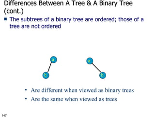 Differences Between A Tree & A Binary Tree (cont.) The subtrees of a binary tree are ordered; those of a tree are not ordered Are different when viewed as binary trees Are the same when viewed as trees a b a b 