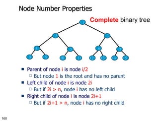 Node Number Properties  Parent of node  i  is node  i/2 But node  1  is the root and has no parent Left child of node  i   is node  2i But if  2i > n , node   i  has no left child Right child of node  i   is node  2i+1 But if  2i+1 > n , node   i  has no right child Complete  binary tree 1 2 3 4 5 6 7 8 9 10 11 12 13 14 15 