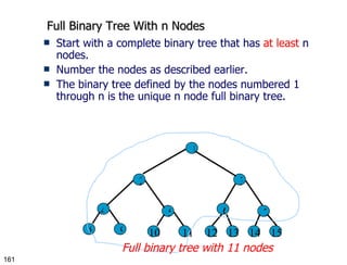 Full Binary Tree With n Nodes Start with a complete binary tree that has  at least  n nodes. Number the nodes as described earlier. The binary tree defined by the nodes numbered 1 through n is the unique n node full binary tree. Full binary tree with 11 nodes 1 2 3 4 5 6 7 8 9 10 11 12 13 14 15 